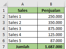 Menjumlahkan Penjualan Dengan Menggunakan Rumus Excel SUM